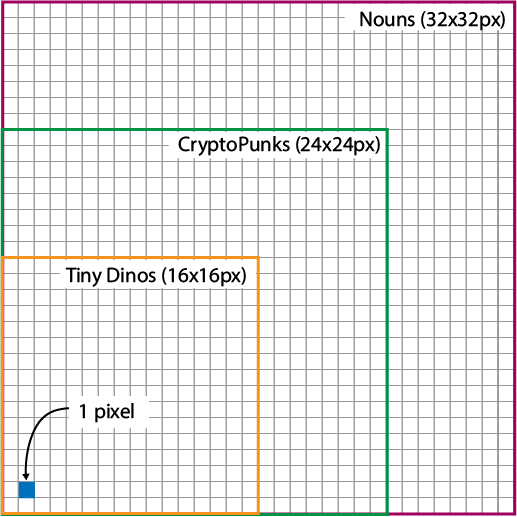 dotmaps